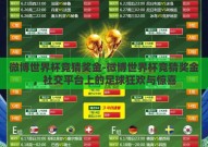 微博世界杯竞猜奖金-微博世界杯竞猜奖金，社交平台上的足球狂欢与惊喜