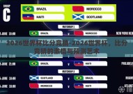 2026世界杯比分竞猜-2026世界杯，比分竞猜的激情与预测艺术