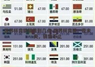 世界杯竞猜销售到几点-世界杯竞猜，夜未央，销售不止