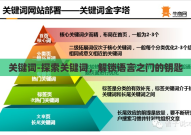 关键词-探索关键词，解锁语言之门的钥匙