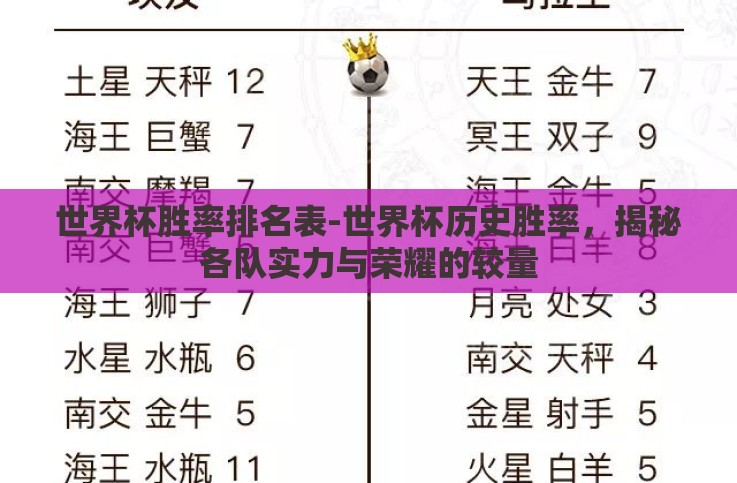 世界杯胜率排名表-世界杯历史胜率,揭秘各队实力与荣耀的较量 世界杯胜率排名表-世界杯历史胜率,揭秘各队实力与荣耀的较量