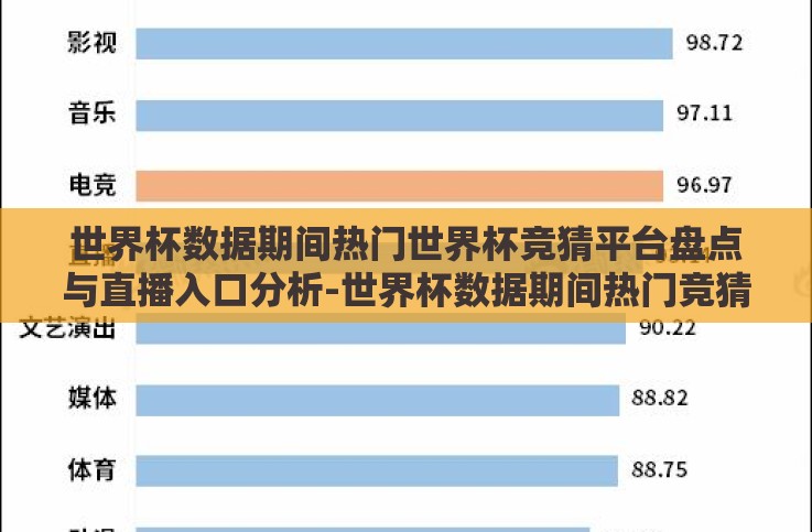 世界杯数据期间热门世界杯竞猜平台盘点与直播入口分析-世界杯数据期间热门竞猜平台与直播入口概览