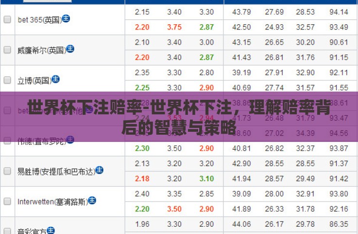 世界杯下注赔率-世界杯下注,理解赔率背后的智慧与策略 世界杯下注赔率-世界杯下注,理解赔率背后的智慧与策略