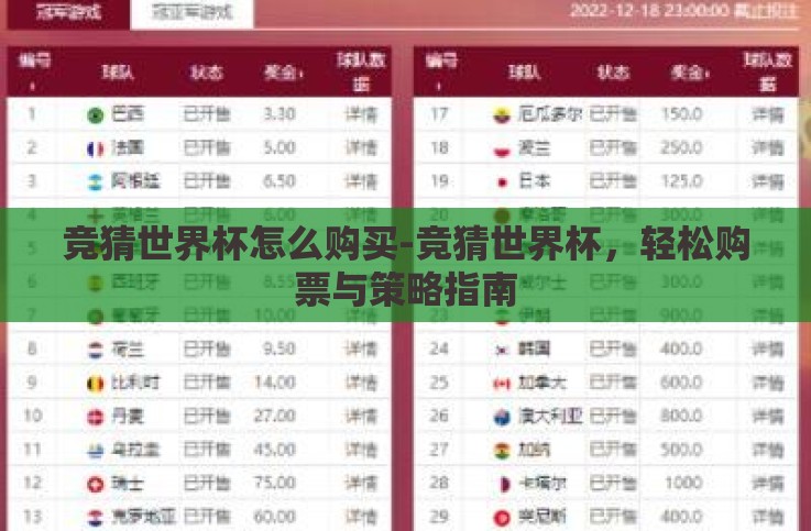 竞猜世界杯怎么购买-竞猜世界杯,轻松购票与策略指南 竞猜世界杯怎么购买-竞猜世界杯,轻松购票与策略指南