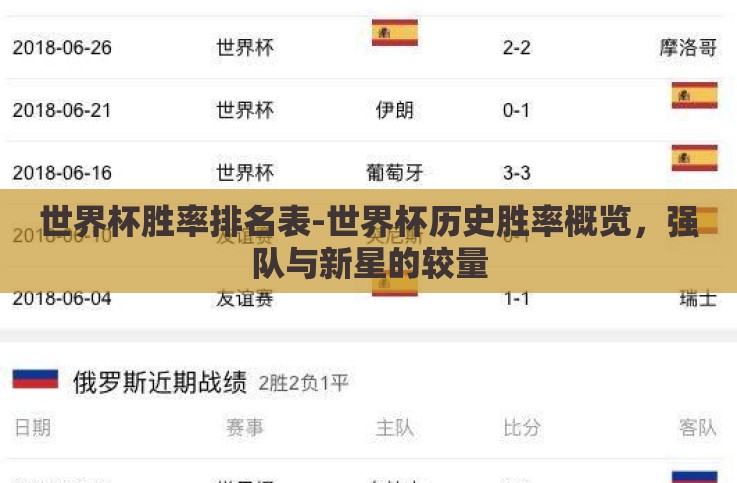 世界杯胜率排名表-世界杯历史胜率概览,强队与新星的较量 世界杯胜率排名表-世界杯历史胜率概览,强队与新星的较量
