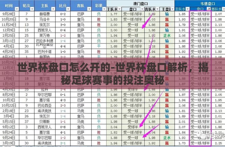 世界杯盘口怎么开的-世界杯盘口解析,揭秘足球赛事的投注奥秘 世界杯盘口怎么开的-世界杯盘口解析,揭秘足球赛事的投注奥秘