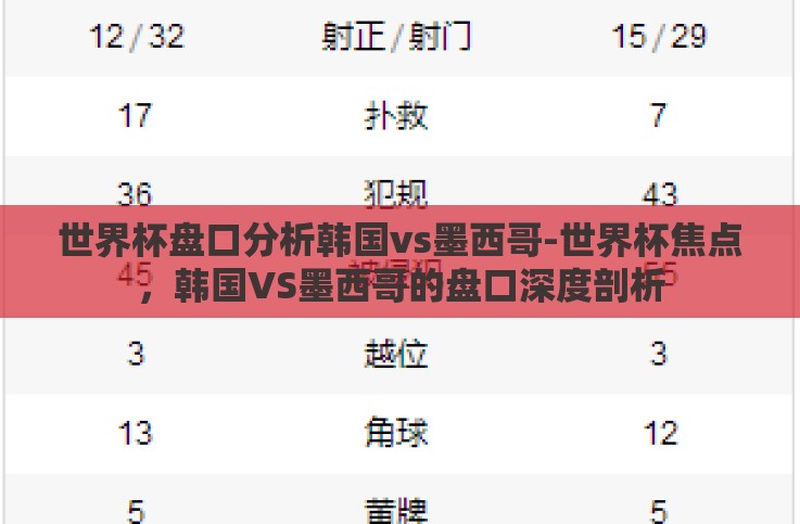 世界杯盘口分析韩国vs墨西哥-世界杯焦点，韩国VS墨西哥的盘口深度剖析