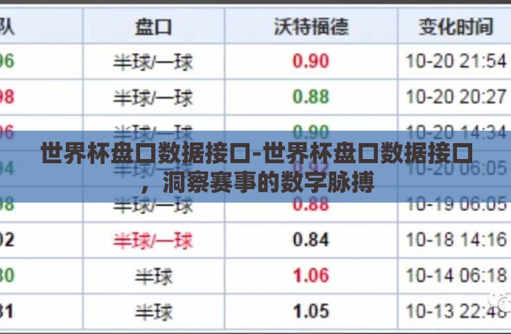 世界杯盘口数据接口-世界杯盘口数据接口,洞察赛事的数字脉搏 世界杯盘口数据接口-世界杯盘口数据接口,洞察赛事的数字脉搏