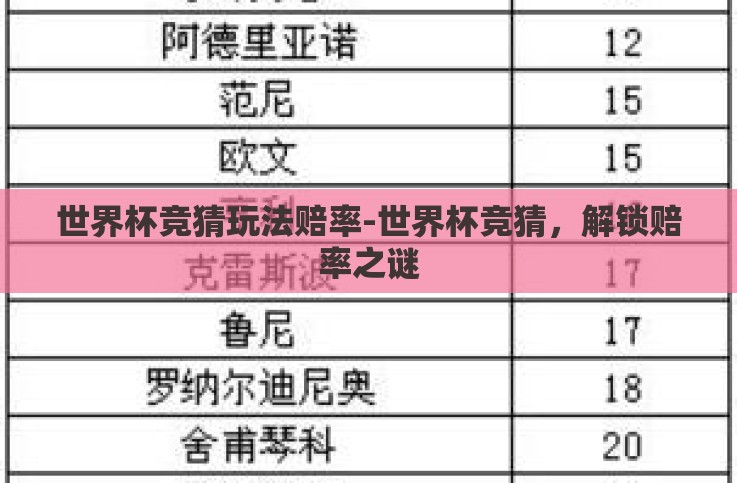 世界杯竞猜玩法赔率-世界杯竞猜,解锁赔率之谜 世界杯竞猜玩法赔率-世界杯竞猜,解锁赔率之谜