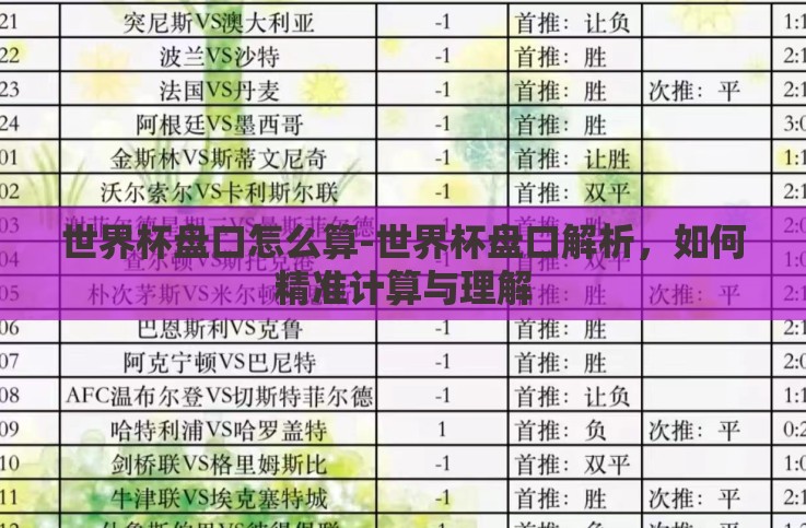 世界杯盘口怎么算-世界杯盘口解析,如何精准计算与理解 世界杯盘口怎么算-世界杯盘口解析,如何精准计算与理解
