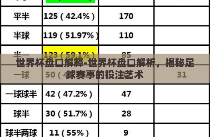 世界杯盘口解释-世界杯盘口解析,揭秘足球赛事的投注艺术 世界杯盘口解释-世界杯盘口解析,揭秘足球赛事的投注艺术