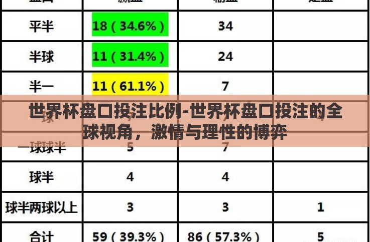 世界杯盘口投注比例-世界杯盘口投注的全球视角,激情与理性的博弈 世界杯盘口投注比例-世界杯盘口投注的全球视角,激情与理性的博弈