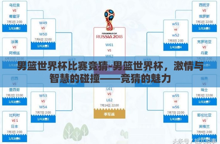男篮世界杯比赛竞猜-男篮世界杯,激情与智慧的碰撞——竞猜的魅力 男篮世界杯比赛竞猜-男篮世界杯,激情与智慧的碰撞——竞猜的魅力