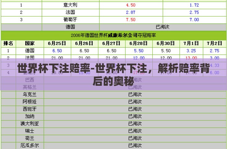 世界杯下注赔率-世界杯下注,解析赔率背后的奥秘 世界杯下注赔率-世界杯下注,解析赔率背后的奥秘