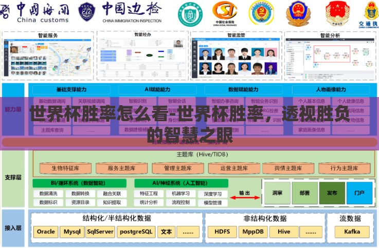 世界杯胜率怎么看-世界杯胜率,透视胜负的智慧之眼 世界杯胜率怎么看-世界杯胜率,透视胜负的智慧之眼