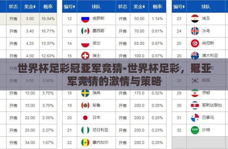 世界杯足彩冠亚军竞猜-世界杯足彩，冠亚军竞猜的激情与策略