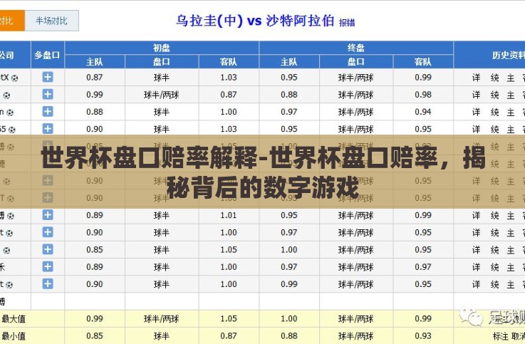 世界杯盘口赔率解释-世界杯盘口赔率,揭秘背后的数字游戏 世界杯盘口赔率解释-世界杯盘口赔率,揭秘背后的数字游戏