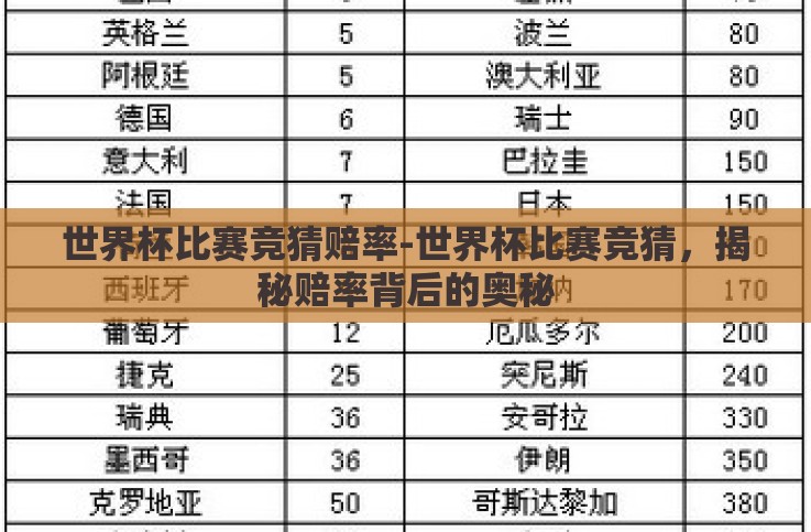 世界杯比赛竞猜赔率-世界杯比赛竞猜，揭秘赔率背后的奥秘