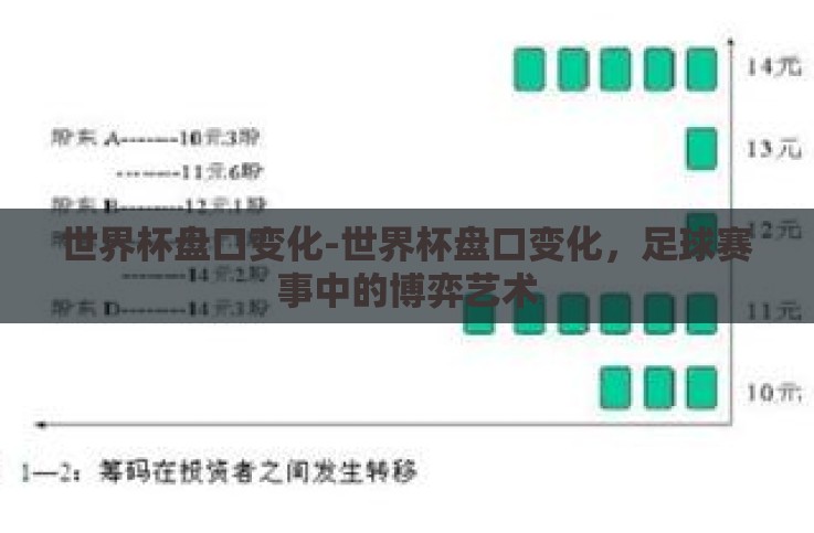 世界杯盘口变化-世界杯盘口变化，足球赛事中的博弈艺术